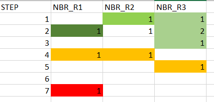 Solved: Color column conditions - Microsoft Fabric Community