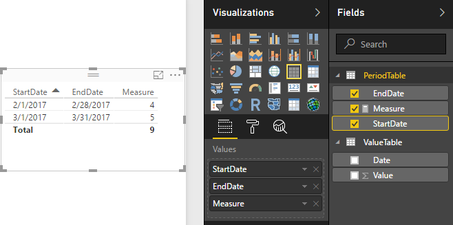Solved: Calculate value between two dates - Microsoft Fabric Community