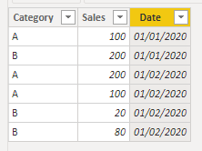 Solved: Max value total in table - Microsoft Fabric Community