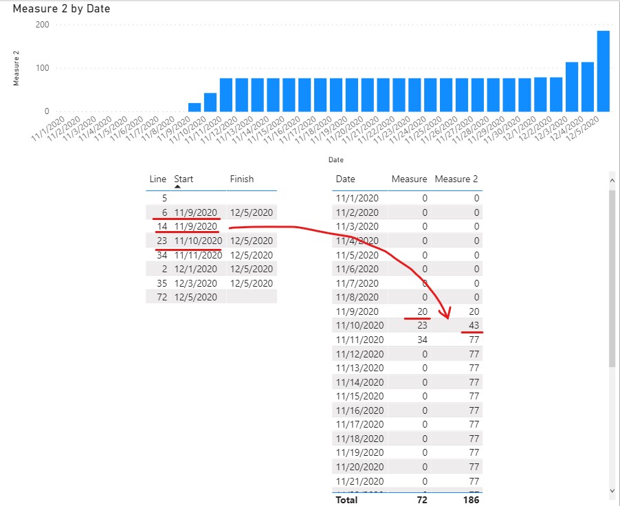 Sum with condition - Microsoft Fabric Community