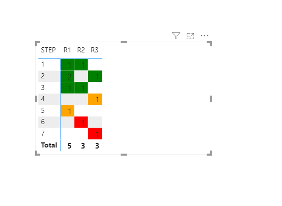 Solved: Color column conditions - Microsoft Fabric Community