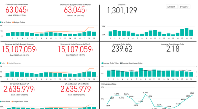 In PowerBI