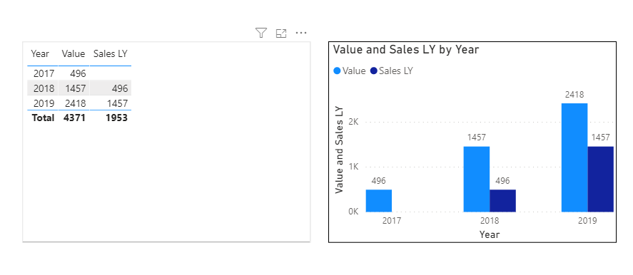 Solved: Year over Year Data Comparison - Microsoft Fabric Community