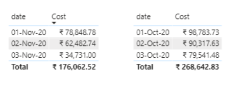 Solved: Incorrect Previous month total - Microsoft Fabric Community