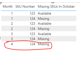 Solved: Check for suddenly missing values - Microsoft Fabric Community