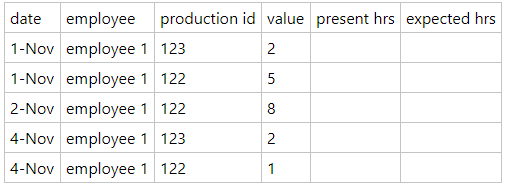 Solved: Summary table - Microsoft Fabric Community