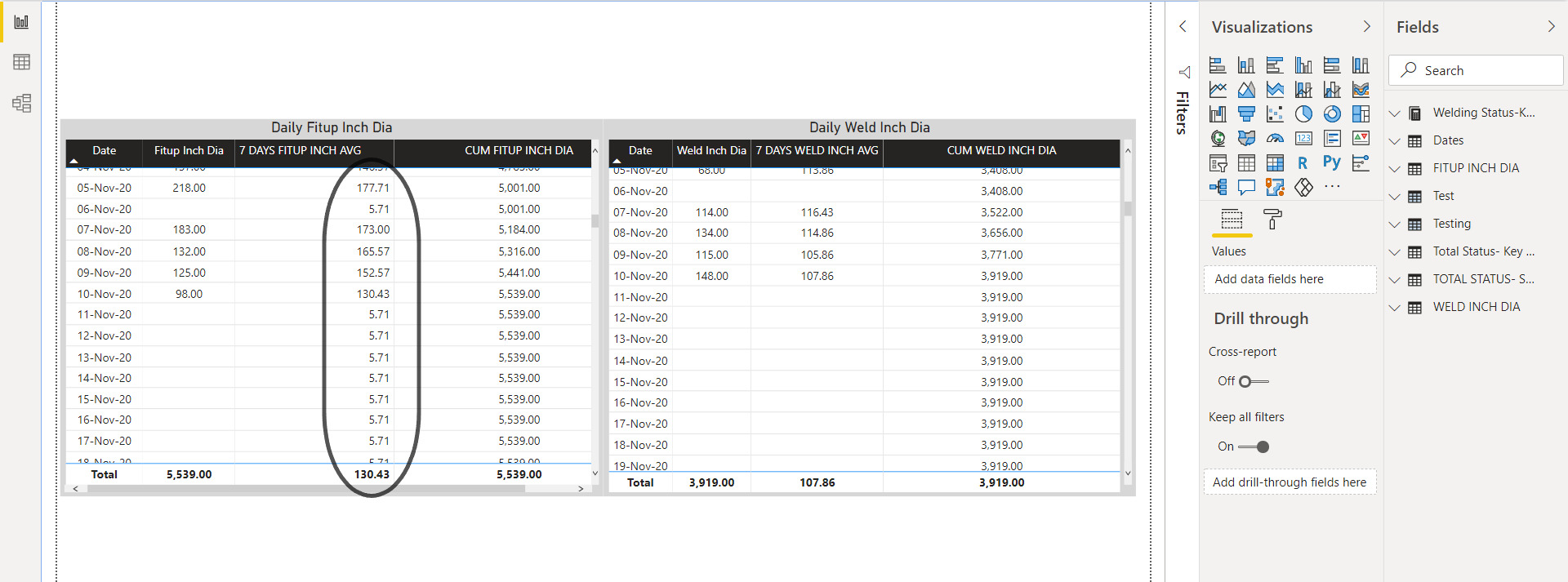 Solved Need Help With Table Visualization Error In Powerb