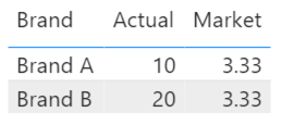 Calculation based on data grouping - Microsoft Fabric Community
