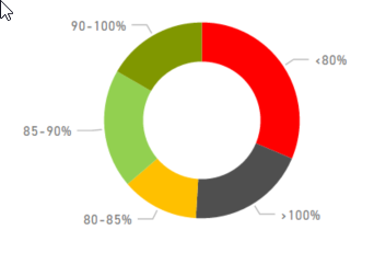 Count Measure category in Donut Chart - Microsoft Fabric Community