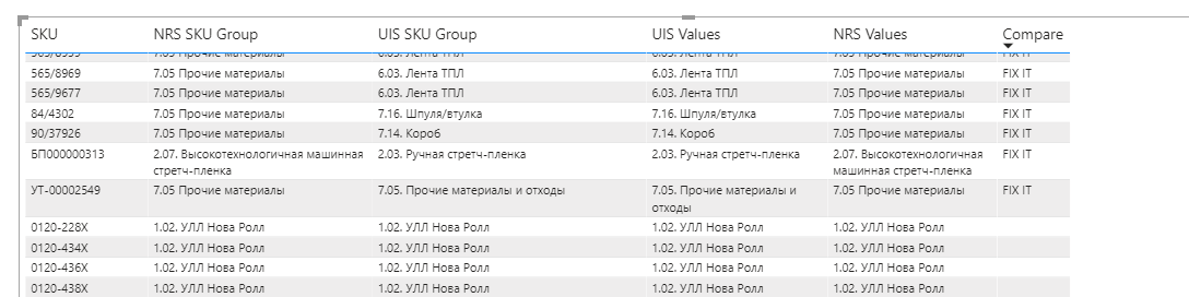 Solved: Compare entries in two tables - Microsoft Fabric Community