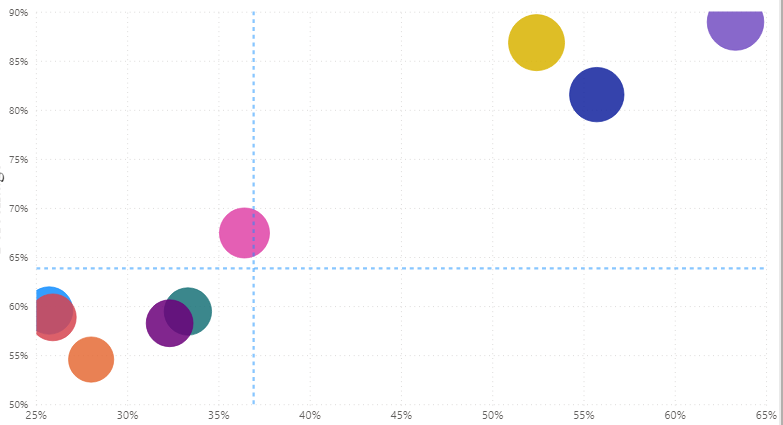 Solved: Help with Matrix chart - Microsoft Fabric Community