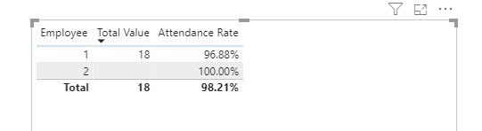 Solved: Summary table - Microsoft Fabric Community