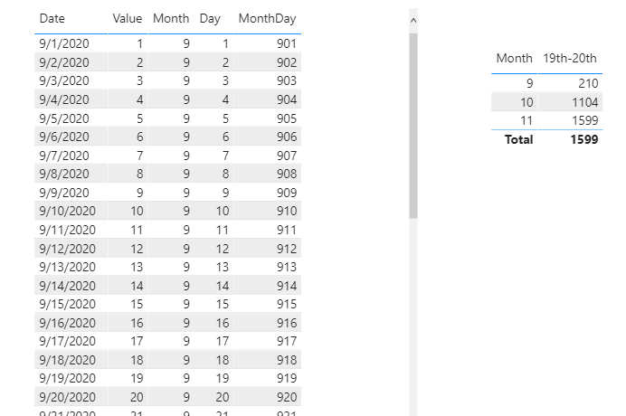 Solved: custom period for calculate sum - Microsoft Fabric Community
