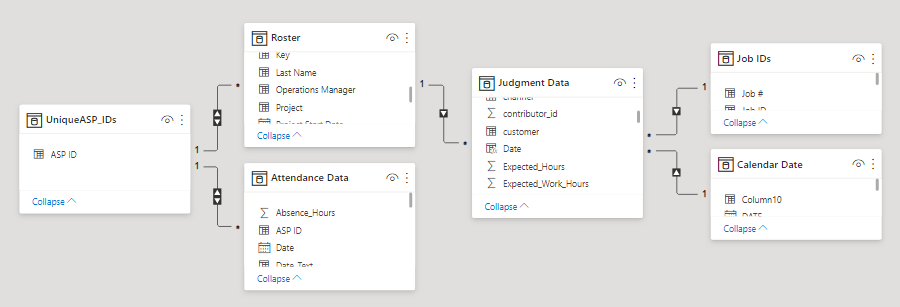 Solved: Summary table - Microsoft Fabric Community