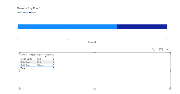 Level of detail Calculation - Microsoft Fabric Community