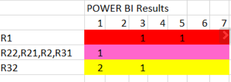 Solved: Color column conditions - Microsoft Fabric Community
