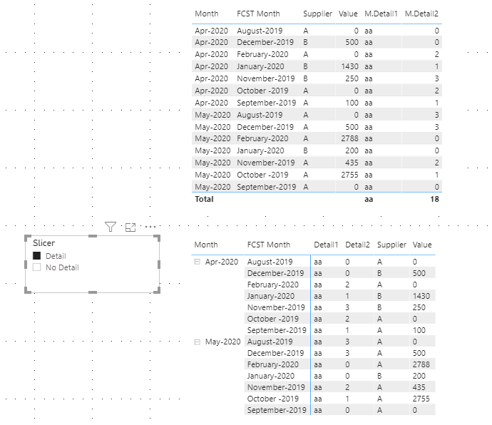 Solved: Hide few column in Table - Microsoft Fabric Community