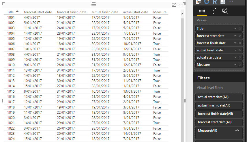 Accessing Slicer filtered values through columns - Microsoft Fabric ...