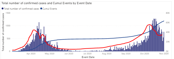 Cumulative and 7 day.PNG