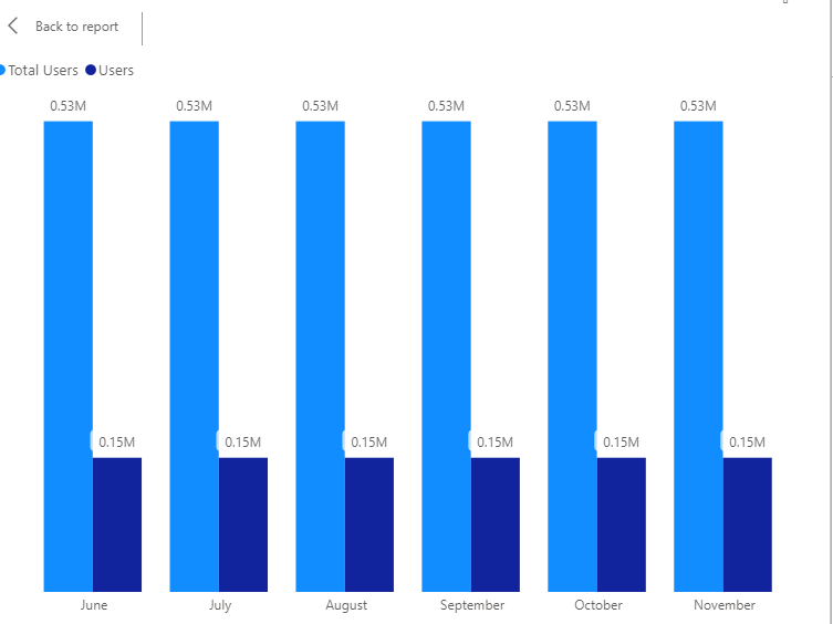 How to filter a chart based on multiple table rela... - Microsoft ...