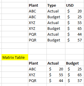 Solved: Conditional Statement in Matrix table - Microsoft Fabric Community