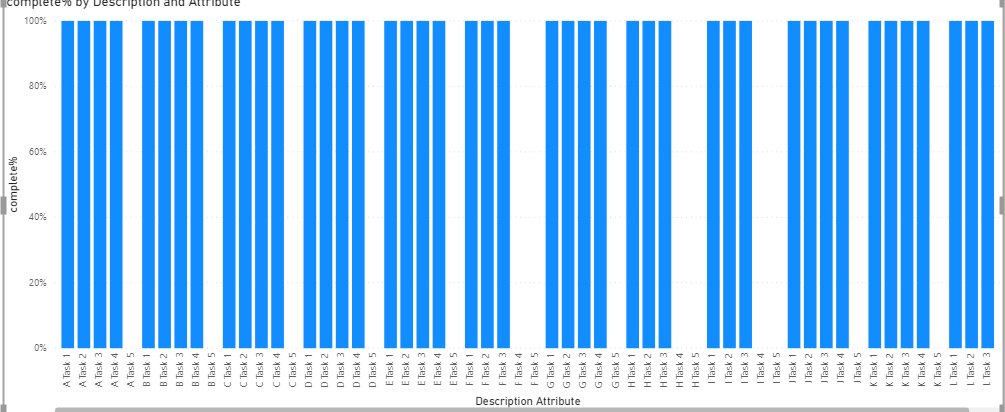 Solved: Arranging Data for an Bar Chart - Microsoft Fabric Community