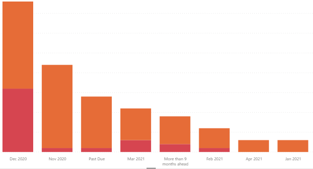 Stacked Chart.PNG