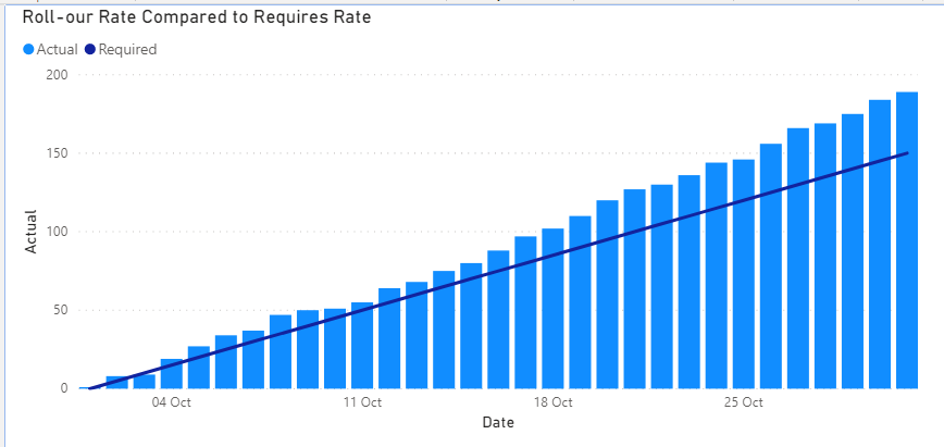 roll-out-rate.png