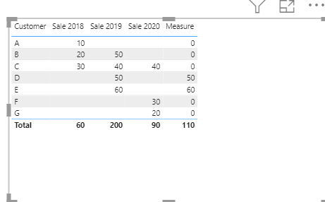 Solved: Not able to get sum of a calculated measure - Microsoft Fabric ...