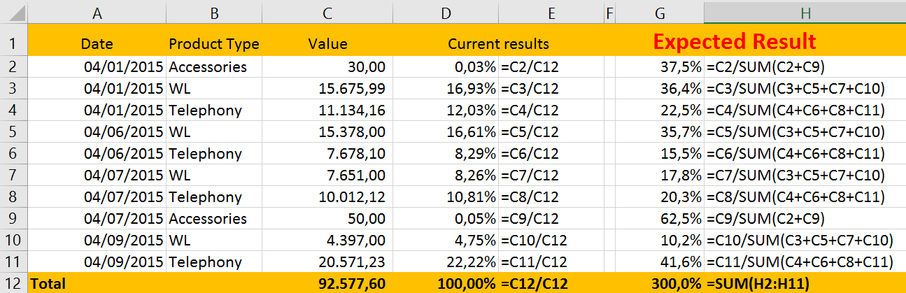 Solved: Conditional percentage using DAX - Microsoft Fabric Community