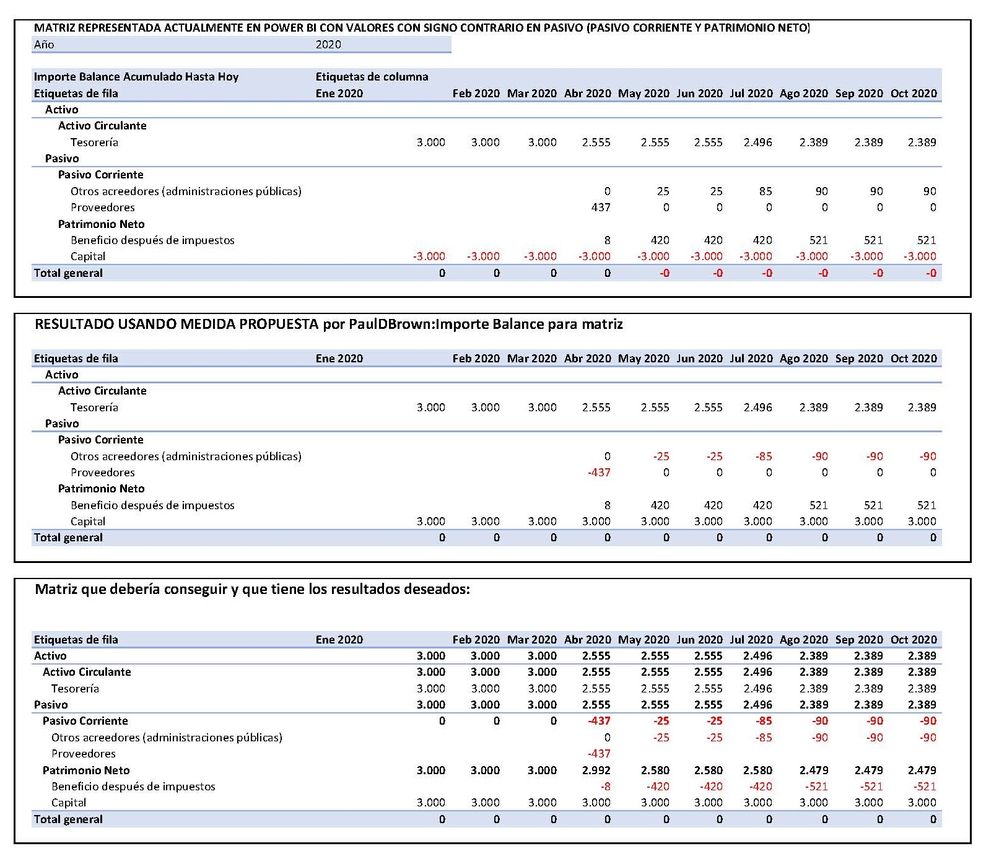 matrices balance de situacion.jpg
