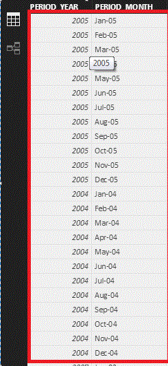 Solved: How to order mm-yy format based on months and not ...