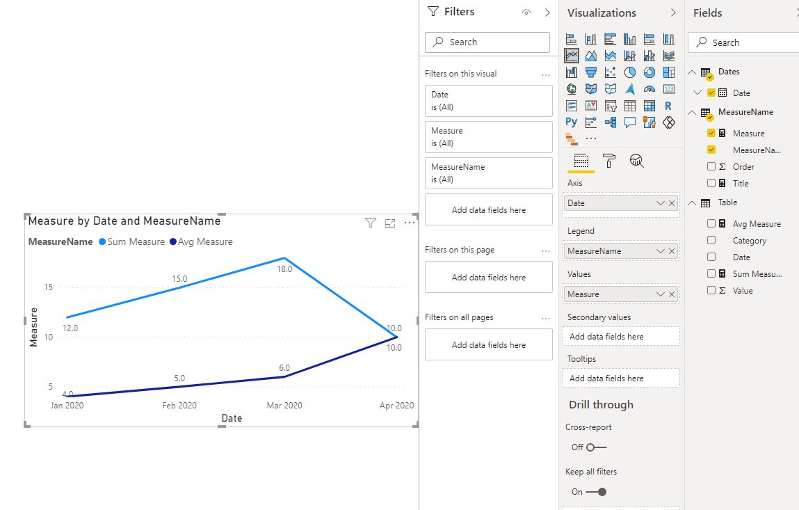 Solved: Data depends on highlight on line chart - Microsoft Fabric ...