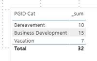 Solved: Calculate Sum if / filters based on 2 tables / da ...
