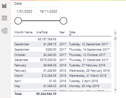 Slicer returning results outside date range - Microsoft Fabric Community
