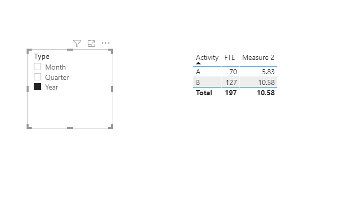 Solved: Measure Total not ok according to filters - Microsoft Fabric ...