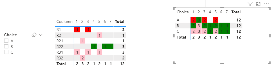 Solved: if Condition Color - Microsoft Fabric Community