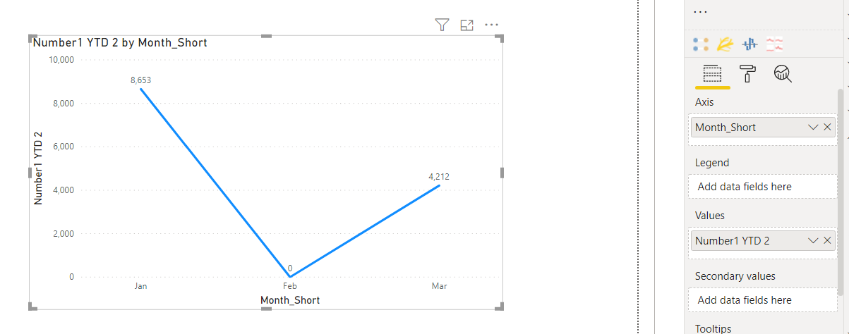 KPI - YTD and trend - Microsoft Fabric Community