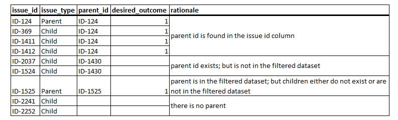 Solved: Search if values exist in another table and return - Microsoft  Fabric Community