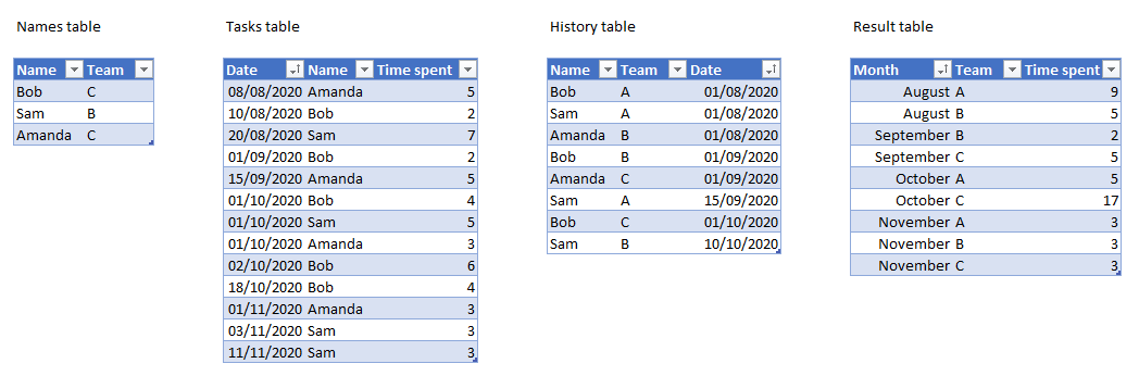 Solved: Associate historical data via date in period - Microsoft Fabric ...