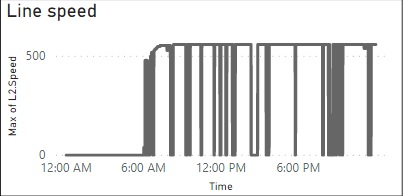 Solved: Customize time axis in a chart - Microsoft Fabric Community