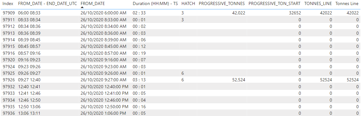 Solved: Fill down the values in a calculated column - Microsoft Fabric ...