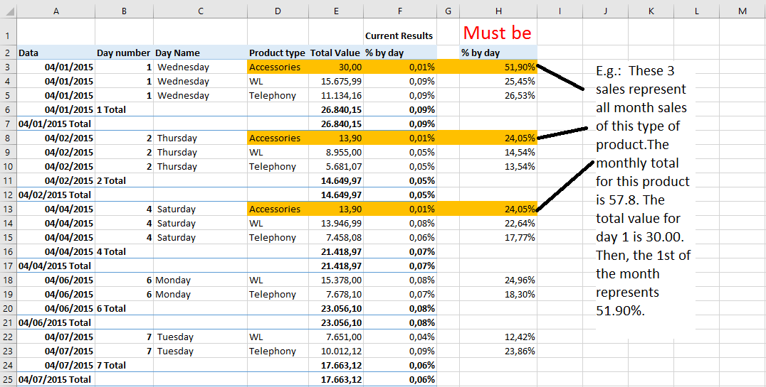 Solved: Division with condition - Microsoft Fabric Community