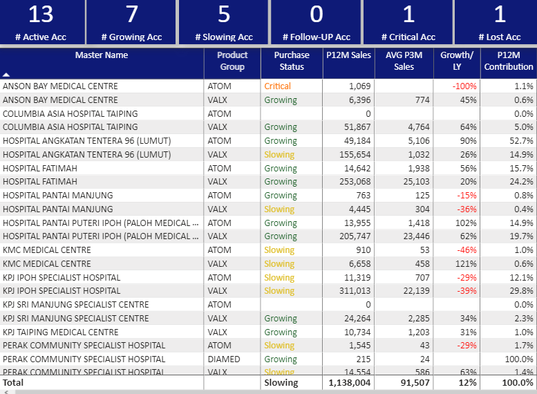 All  products purchase status