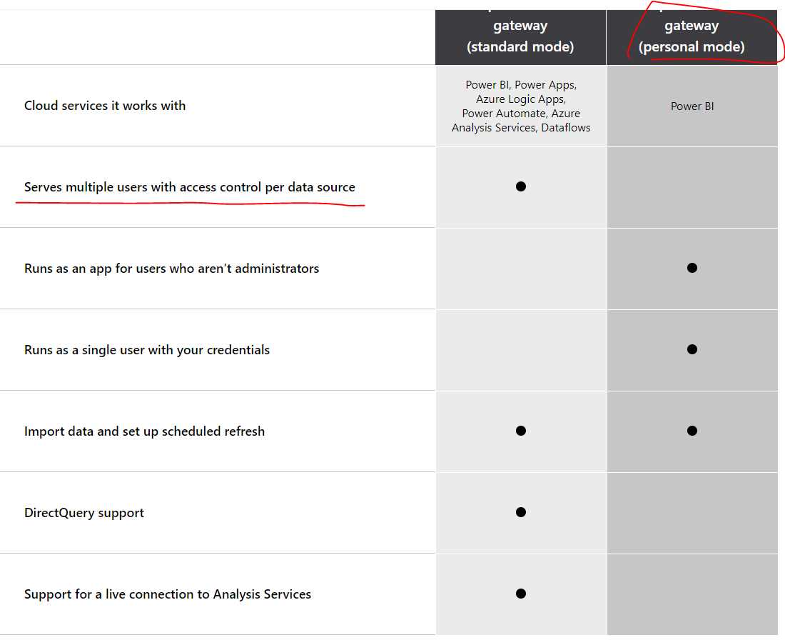 Solved: Personal Gateway Issue - Cannot manual refresh by ...