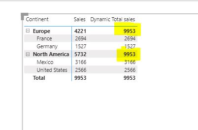 Solved: Dynamic total sum by dimension - Microsoft Fabric Community