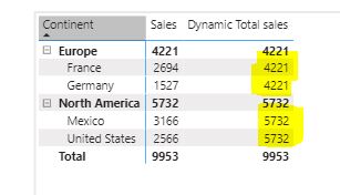 Solved: Dynamic total sum by dimension - Microsoft Fabric Community