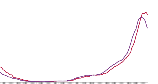 USERELATIONSHIP 2 measures on line graph - Microsoft Fabric Community