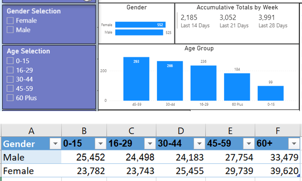 Rates by Gender and Age Group.png