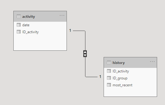 Calculated column based on column from another table.PNG